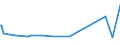 KN 22083038 /Exporte /Einheit = Preise (Euro/Bes. Maßeinheiten) /Partnerland: Norwegen /Meldeland: Europäische Union /22083038:'malt'-`scotch`-whisky, in Beh„ltnissen mit Einem Inhalt von > 2 L