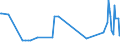 KN 22083038 /Exporte /Einheit = Preise (Euro/Bes. Maßeinheiten) /Partnerland: Polen /Meldeland: Europäische Union /22083038:'malt'-`scotch`-whisky, in Beh„ltnissen mit Einem Inhalt von > 2 L