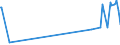 KN 22083038 /Exporte /Einheit = Preise (Euro/Bes. Maßeinheiten) /Partnerland: Tschechien /Meldeland: Europäische Union /22083038:'malt'-`scotch`-whisky, in Beh„ltnissen mit Einem Inhalt von > 2 L