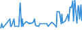 KN 22083038 /Exporte /Einheit = Preise (Euro/Bes. Maßeinheiten) /Partnerland: Ungarn /Meldeland: Europäische Union /22083038:'malt'-`scotch`-whisky, in Beh„ltnissen mit Einem Inhalt von > 2 L
