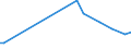 KN 22083038 /Exporte /Einheit = Preise (Euro/Bes. Maßeinheiten) /Partnerland: Rumaenien /Meldeland: Europäische Union /22083038:'malt'-`scotch`-whisky, in Beh„ltnissen mit Einem Inhalt von > 2 L