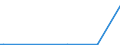 KN 22083038 /Exporte /Einheit = Preise (Euro/Bes. Maßeinheiten) /Partnerland: Aethiopien /Meldeland: Europäische Union /22083038:'malt'-`scotch`-whisky, in Beh„ltnissen mit Einem Inhalt von > 2 L