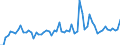 CN 22084031 /Exports /Unit = Prices (Euro/suppl. units) /Partner: United Kingdom(Excluding Northern Ireland) /Reporter: Eur27_2020 /22084031: RuRum and Other Spirits Obtained by Distilling Fermented Sugar-cane Products, of a Value > 7,9 €/l of Pure Alcohol, in Containers Holding <= 2 l (Excl. rum With a Content of Volatile Substances [other Than Ethyl and Methyl Alcohol] of >= 225 G/hl of Pure Alcohol `with a 10% Tolerance`)