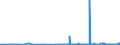 CN 22084031 /Exports /Unit = Prices (Euro/suppl. units) /Partner: Cape Verde /Reporter: Eur27_2020 /22084031: Rum and Other Spirits Obtained by Distilling Fermented Sugar-cane Products, of a Value > 7,9 €/l of Pure Alcohol, in Containers HoldiRum and Other Spirits Obtained by Distilling Fermented Sugar-cane Products, of a Value > 7,9 €/l of Pure Alcohol, in Containers Holding <= 2 l (Excl. rum With a Content of Volatile Substances [other Than Ethyl and Methyl Alcohol] of >= 225 G/hl of Pure Alcohol `with a 10% Tolerance`)