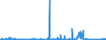 CN 22084051 /Exports /Unit = Prices (Euro/suppl. units) /Partner: France /Reporter: Eur27_2020 /22084051: Rum With a Content of Volatile Substances (Other Than Ethyl and Methyl Alcohol) of >= 225 G/hl of Pure Alcohol `with a 10% Tolerance`, inRum With a Content of Volatile Substances (Other Than Ethyl and Methyl Alcohol) of >= 225 G/hl of Pure Alcohol `with a 10% Tolerance`, in Containers Holding > 2 L