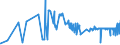 CN 22084051 /Exports /Unit = Prices (Euro/suppl. units) /Partner: Greece /Reporter: Eur27_2020 /22084051: Rum With a Content of Volatile Substances (Other Than Ethyl and Methyl Alcohol) of >= 225 G/hl of Pure Alcohol `with a 10% Tolerance`, inRum With a Content of Volatile Substances (Other Than Ethyl and Methyl Alcohol) of >= 225 G/hl of Pure Alcohol `with a 10% Tolerance`, in Containers Holding > 2 L