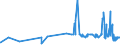 CN 22084091 /Exports /Unit = Prices (Euro/suppl. units) /Partner: Portugal /Reporter: Eur27_2020 /22084091: Rum and Other Spirits Obtained by Distilling Fermented Sugar-cane Products, of a Value > 2 €/l of Pure Alcohol, in Containers Holding >Rum and Other Spirits Obtained by Distilling Fermented Sugar-cane Products, of a Value > 2 €/l of Pure Alcohol, in Containers Holding > 2 l (Excl. rum With a Content of Volatile Substances [other Than Ethyl and Methyl Alcohol] of >= 225 G/hl of Pure Alcohol `with a 10% Tolerance`)