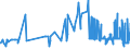 CN 22084091 /Exports /Unit = Prices (Euro/suppl. units) /Partner: Hungary /Reporter: Eur27_2020 /22084091: Rum and Other Spirits Obtained by Distilling Fermented Sugar-cane Products, of a Value > 2 €/l of Pure Alcohol, in Containers Holding > Rum and Other Spirits Obtained by Distilling Fermented Sugar-cane Products, of a Value > 2 €/l of Pure Alcohol, in Containers Holding > 2 l (Excl. rum With a Content of Volatile Substances [other Than Ethyl and Methyl Alcohol] of >= 225 G/hl of Pure Alcohol `with a 10% Tolerance`)
