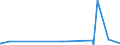 CN 22084091 /Exports /Unit = Prices (Euro/suppl. units) /Partner: Tunisia /Reporter: Eur27_2020 /22084091: Rum and Other Spirits Obtained by Distilling Fermented Sugar-cane Products, of a Value > 2 €/l of Pure Alcohol, in Containers Holding > Rum and Other Spirits Obtained by Distilling Fermented Sugar-cane Products, of a Value > 2 €/l of Pure Alcohol, in Containers Holding > 2 l (Excl. rum With a Content of Volatile Substances [other Than Ethyl and Methyl Alcohol] of >= 225 G/hl of Pure Alcohol `with a 10% Tolerance`)