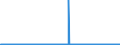 CN 22084099 /Exports /Unit = Prices (Euro/suppl. units) /Partner: France /Reporter: Eur27_2020 /22084099: Rum and Other Spirits Obtained by Distilling Fermented Sugar-cane Products, of a Value <= 2 €/l of Pure Alcohol, in Containers Holding > Rum and Other Spirits Obtained by Distilling Fermented Sugar-cane Products, of a Value <= 2 €/l of Pure Alcohol, in Containers Holding > 2 l (Excl. rum With a Content of Volatile Substances [other Than Ethyl and Methyl Alcohol] of >= 225 G/hl of Pure Alcohol `with a 10% Tolerance`)