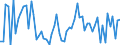 CN 22085011 /Exports /Unit = Prices (Euro/suppl. units) /Partner: United Kingdom(Northern Ireland) /Reporter: Eur27_2020 /22085011:Gin, in Containers Holding <= 2 L