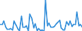 CN 22085019 /Exports /Unit = Prices (Euro/suppl. units) /Partner: United Kingdom(Excluding Northern Ireland) /Reporter: Eur27_2020 /22085019:Gin, in Containers Holding > 2 L