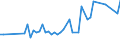 CN 22085091 /Exports /Unit = Prices (Euro/suppl. units) /Partner: United Kingdom(Northern Ireland) /Reporter: Eur27_2020 /22085091:Geneva, in Containers Holding <= 2 L