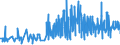 CN 22085091 /Exports /Unit = Prices (Euro/suppl. units) /Partner: Andorra /Reporter: Eur27_2020 /22085091:Geneva, in Containers Holding <= 2 L