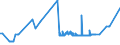 CN 22085091 /Exports /Unit = Prices (Euro/suppl. units) /Partner: Belarus /Reporter: Eur27_2020 /22085091:Geneva, in Containers Holding <= 2 L