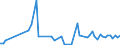 CN 22085099 /Exports /Unit = Prices (Euro/suppl. units) /Partner: United Kingdom(Excluding Northern Ireland) /Reporter: Eur27_2020 /22085099:Geneva, in Containers Holding > 2 L