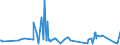 CN 22086011 /Exports /Unit = Prices (Euro/suppl. units) /Partner: Libya /Reporter: Eur27_2020 /22086011:Vodka of an Alcoholic Strength of <= 45,4% Vol, in Containers Holding <= 2 L