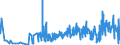 CN 22086019 /Exports /Unit = Prices (Euro/suppl. units) /Partner: Austria /Reporter: Eur27_2020 /22086019:Vodka of an Alcoholic Strength of <= 45,4% Vol, in Containers Holding > 2 L