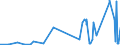 CN 22086019 /Exports /Unit = Prices (Euro/suppl. units) /Partner: Tunisia /Reporter: Eur27_2020 /22086019:Vodka of an Alcoholic Strength of <= 45,4% Vol, in Containers Holding > 2 L