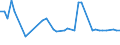 CN 22086091 /Exports /Unit = Prices (Euro/suppl. units) /Partner: United Kingdom(Northern Ireland) /Reporter: Eur27_2020 /22086091:Vodka of an Alcoholic Strength of > 45,4% Vol, in Containers Holding <= 2 L