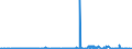 CN 22086091 /Exports /Unit = Prices (Euro/suppl. units) /Partner: Andorra /Reporter: Eur27_2020 /22086091:Vodka of an Alcoholic Strength of > 45,4% Vol, in Containers Holding <= 2 L