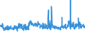 CN 22086091 /Exports /Unit = Prices (Euro/suppl. units) /Partner: Poland /Reporter: Eur27_2020 /22086091:Vodka of an Alcoholic Strength of > 45,4% Vol, in Containers Holding <= 2 L