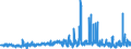 CN 22086091 /Exports /Unit = Prices (Euro/suppl. units) /Partner: Czech Rep. /Reporter: Eur27_2020 /22086091:Vodka of an Alcoholic Strength of > 45,4% Vol, in Containers Holding <= 2 L