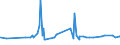 CN 22086091 /Exports /Unit = Prices (Euro/suppl. units) /Partner: Equat.guinea /Reporter: Eur27_2020 /22086091:Vodka of an Alcoholic Strength of > 45,4% Vol, in Containers Holding <= 2 L
