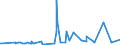 CN 22086091 /Exports /Unit = Prices (Euro/suppl. units) /Partner: Angola /Reporter: Eur27_2020 /22086091:Vodka of an Alcoholic Strength of > 45,4% Vol, in Containers Holding <= 2 L