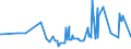 CN 22086091 /Exports /Unit = Prices (Euro/suppl. units) /Partner: Ethiopia /Reporter: Eur27_2020 /22086091:Vodka of an Alcoholic Strength of > 45,4% Vol, in Containers Holding <= 2 L