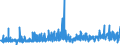 CN 22087010 /Exports /Unit = Prices (Euro/suppl. units) /Partner: Vatican City /Reporter: Eur27_2020 /22087010:Liqueurs and Cordials, in Containers Holding <= 2 L