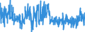 CN 22087010 /Exports /Unit = Prices (Euro/suppl. units) /Partner: Estonia /Reporter: Eur27_2020 /22087010:Liqueurs and Cordials, in Containers Holding <= 2 L