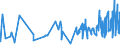 CN 22087010 /Exports /Unit = Prices (Euro/suppl. units) /Partner: Turkmenistan /Reporter: Eur27_2020 /22087010:Liqueurs and Cordials, in Containers Holding <= 2 L