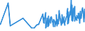 CN 22087010 /Exports /Unit = Prices (Euro/suppl. units) /Partner: Tadjikistan /Reporter: Eur27_2020 /22087010:Liqueurs and Cordials, in Containers Holding <= 2 L