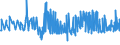CN 22087010 /Exports /Unit = Prices (Euro/suppl. units) /Partner: Kyrghistan /Reporter: Eur27_2020 /22087010:Liqueurs and Cordials, in Containers Holding <= 2 L