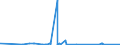 CN 22087010 /Exports /Unit = Prices (Euro/suppl. units) /Partner: Libya /Reporter: Eur27_2020 /22087010:Liqueurs and Cordials, in Containers Holding <= 2 L
