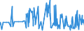 CN 22087010 /Exports /Unit = Prices (Euro/suppl. units) /Partner: Chad /Reporter: Eur27_2020 /22087010:Liqueurs and Cordials, in Containers Holding <= 2 L