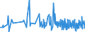 CN 22087010 /Exports /Unit = Prices (Euro/suppl. units) /Partner: Rwanda /Reporter: Eur27_2020 /22087010:Liqueurs and Cordials, in Containers Holding <= 2 L