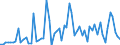 CN 22087090 /Exports /Unit = Prices (Euro/suppl. units) /Partner: United Kingdom(Excluding Northern Ireland) /Reporter: Eur27_2020 /22087090:Liqueurs and Cordials, in Containers Holding > 2 L