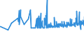 CN 22087090 /Exports /Unit = Prices (Euro/suppl. units) /Partner: Andorra /Reporter: Eur27_2020 /22087090:Liqueurs and Cordials, in Containers Holding > 2 L