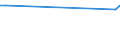 CN 22089011 /Exports /Unit = Prices (Euro/suppl. units) /Partner: United Kingdom(Northern Ireland) /Reporter: Eur27_2020 /22089011:Arrack, in Containers Holding <= 2 L