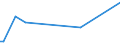 CN 22089019 /Exports /Unit = Prices (Euro/suppl. units) /Partner: United Kingdom(Excluding Northern Ireland) /Reporter: Eur27_2020 /22089019:Arrack, in Containers Holding > 2 L