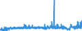 CN 22089045 /Exports /Unit = Prices (Euro/suppl. units) /Partner: United Kingdom /Reporter: Eur27_2020 /22089045:Calvados, in Containers Holding <= 2 L