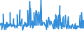 CN 22089045 /Exports /Unit = Prices (Euro/suppl. units) /Partner: Ireland /Reporter: Eur27_2020 /22089045:Calvados, in Containers Holding <= 2 L