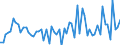 CN 22089045 /Exports /Unit = Prices (Euro/suppl. units) /Partner: United Kingdom(Excluding Northern Ireland) /Reporter: Eur27_2020 /22089045:Calvados, in Containers Holding <= 2 L