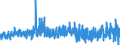 CN 22089045 /Exports /Unit = Prices (Euro/suppl. units) /Partner: Luxembourg /Reporter: Eur27_2020 /22089045:Calvados, in Containers Holding <= 2 L