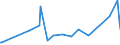 CN 22089045 /Exports /Unit = Prices (Euro/suppl. units) /Partner: Ethiopia /Reporter: Eur27_2020 /22089045:Calvados, in Containers Holding <= 2 L