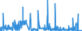 CN 22089091 /Exports /Unit = Prices (Euro/suppl. units) /Partner: Portugal /Reporter: Eur27_2020 /22089091:Undenatured Ethyl Alcohol, of an Alcoholic Strength of < 80% Vol, in Containers Holding <= 2 L