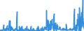 CN 22089091 /Exports /Unit = Prices (Euro/suppl. units) /Partner: Spain /Reporter: Eur27_2020 /22089091:Undenatured Ethyl Alcohol, of an Alcoholic Strength of < 80% Vol, in Containers Holding <= 2 L