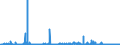 CN 22089091 /Exports /Unit = Prices (Euro/suppl. units) /Partner: Belgium /Reporter: Eur27_2020 /22089091:Undenatured Ethyl Alcohol, of an Alcoholic Strength of < 80% Vol, in Containers Holding <= 2 L